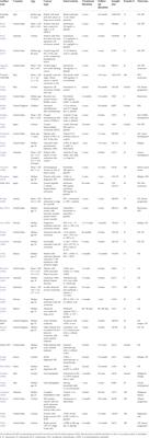 Retinoids in cancer chemoprevention and therapy: Meta-analysis of randomized controlled trials